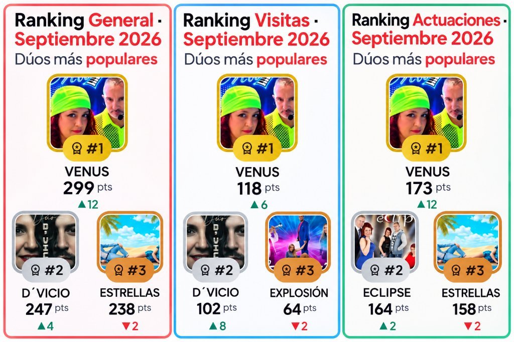 Dúo Venús: '¡Gracias por este puesto!'