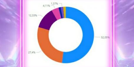 ¿Cuál es el programa favorito de la TVG relacionado con las orquestas?