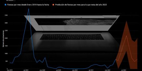 Predicción verbenera para 2022